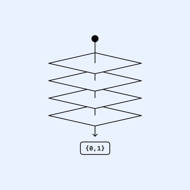 Current SEO knowledge